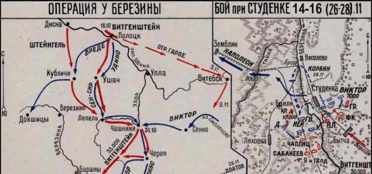 Битката кај Березина 14-17 ноември (26-29), 1812 година