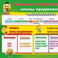Памятки по русскому языку