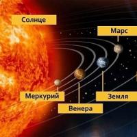 Mga planeta ng Solar System sa pagkakasunud-sunod