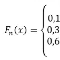 Empirical distribution function, mga katangian