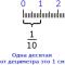 Ang konsepto ng isang decimal fraction Mga desimal na fraction at mga operasyon sa kanila