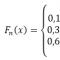 Empirical distribution function, mga katangian