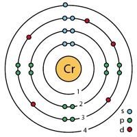 Mga compound ng Chromium.  Mga oxide, hydroxides.  Chromates.  Dichromats.  Oxidative properties ng chromium (VI) compounds.  Elective course lesson