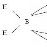 Појава во природата Хемиски својства на групата 3 од главната подгрупа